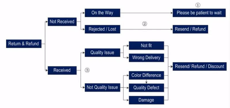 Fashion Fishing All Kinds Fish & All Kinds Lure Printed Angler Gift T-Shirt. Summer Cotton Short Sleeve O-Neck Men's T Shirt New