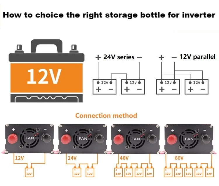 Solar Inverter 8000W 10000W 12000W Power Pure Sine Wave Inverters Inversor 24v 110v Onda Pura 12v 48v 220v Car Voltage Converter