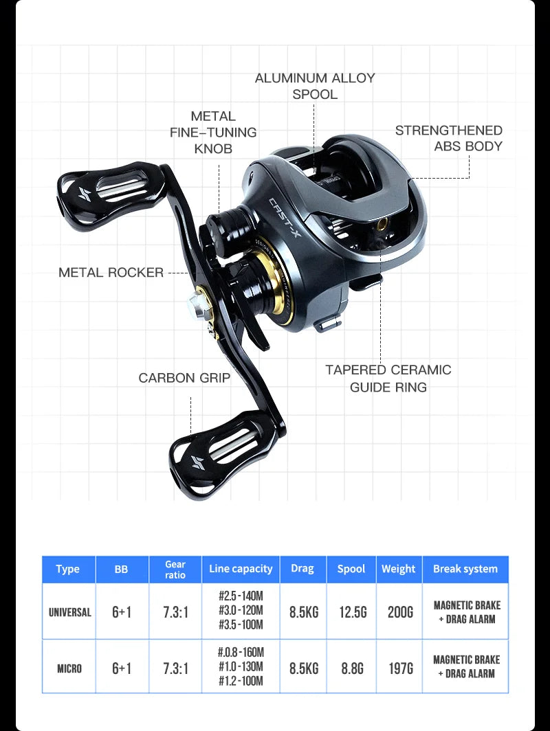 SEASIR Cast-X Baitcasting Reel 7.3:1 HS Gear Ratio Aluminum Double Spool Carbon Grip Metal BFS Micro Fresh Seawater Fishing Coil