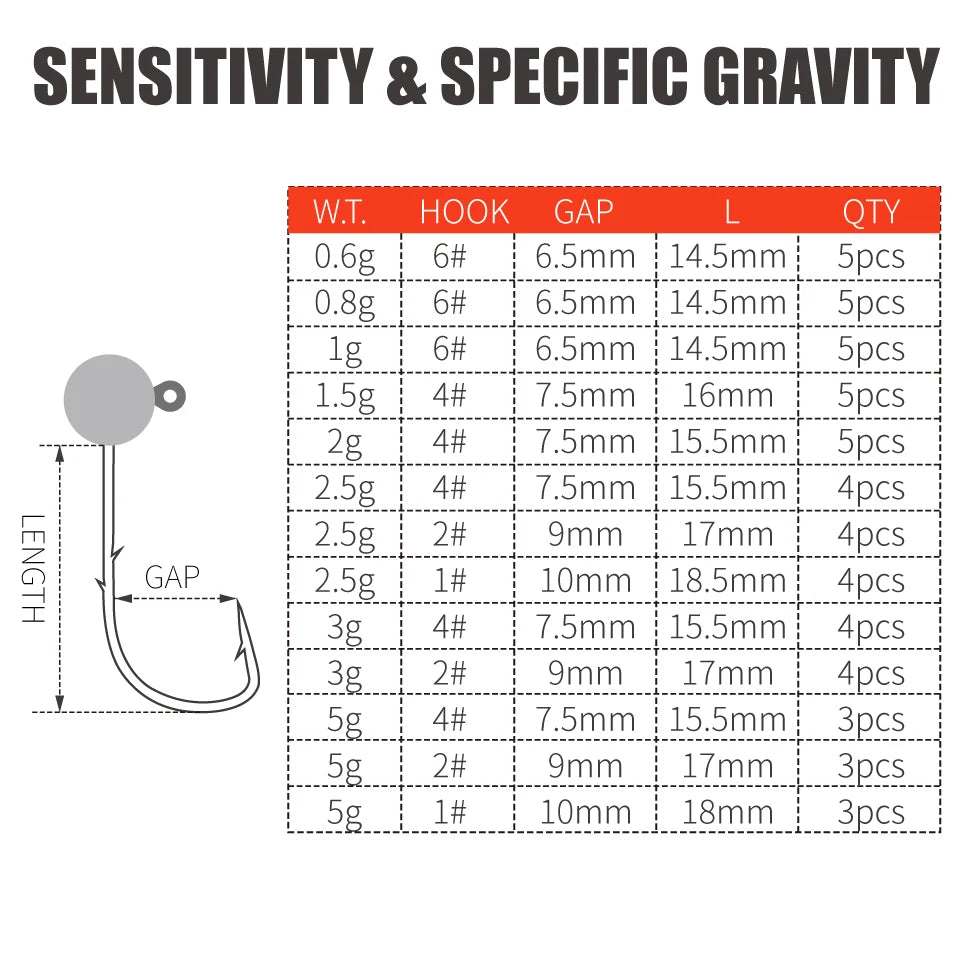 Tungsten Jig Head 0.6g 0.8g 1g 1.5g 2g 2.5g 3g 5g Ajing Finesse Micro Hook With Mustad Lure Fishing Worm Hook for Soft Lure