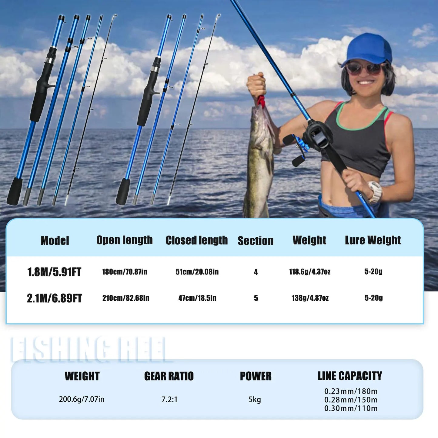 Fishing Rod Reel Set with Fishing Gear Bag Fish Controller Fishing Line Fishing Pliers - Complete Fishing Equipment Kit