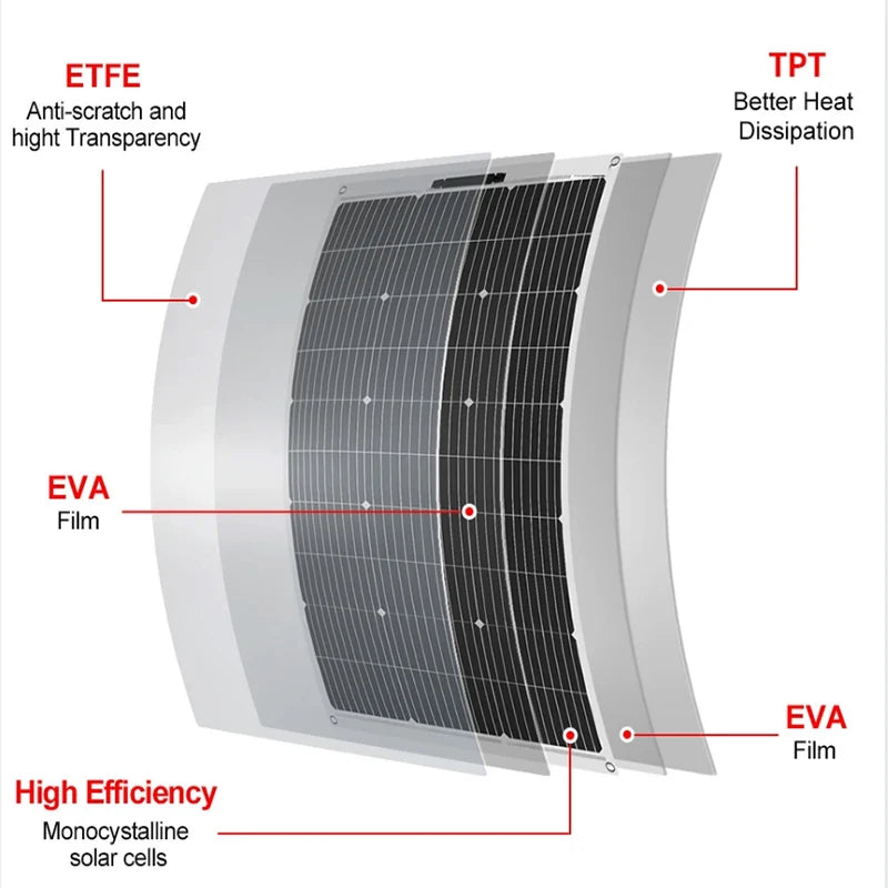 2000W solar panel, 18V flexible solar panel, efficient portable power supply, emergency charging, boat energy vehicle, household