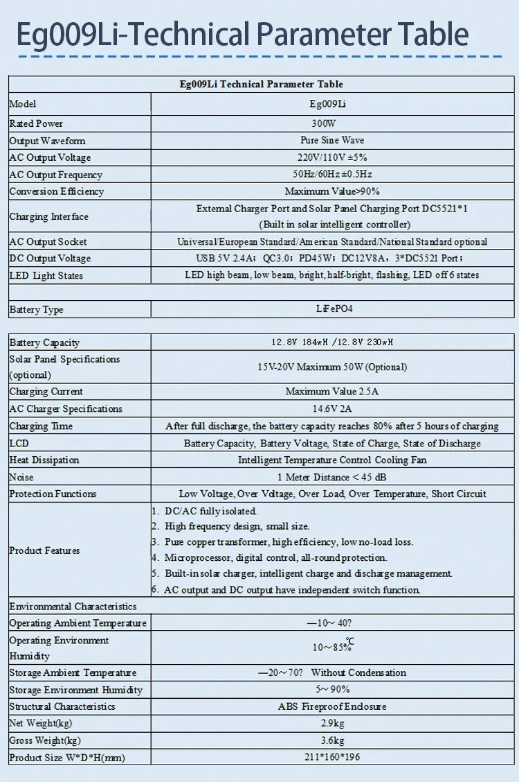 500W/300W/100W 460Wh/230Wh/76Wh LiFePO4 Portable Power Station Mobile Power Supply Solar Generator Built-in BMS 220V for Camping