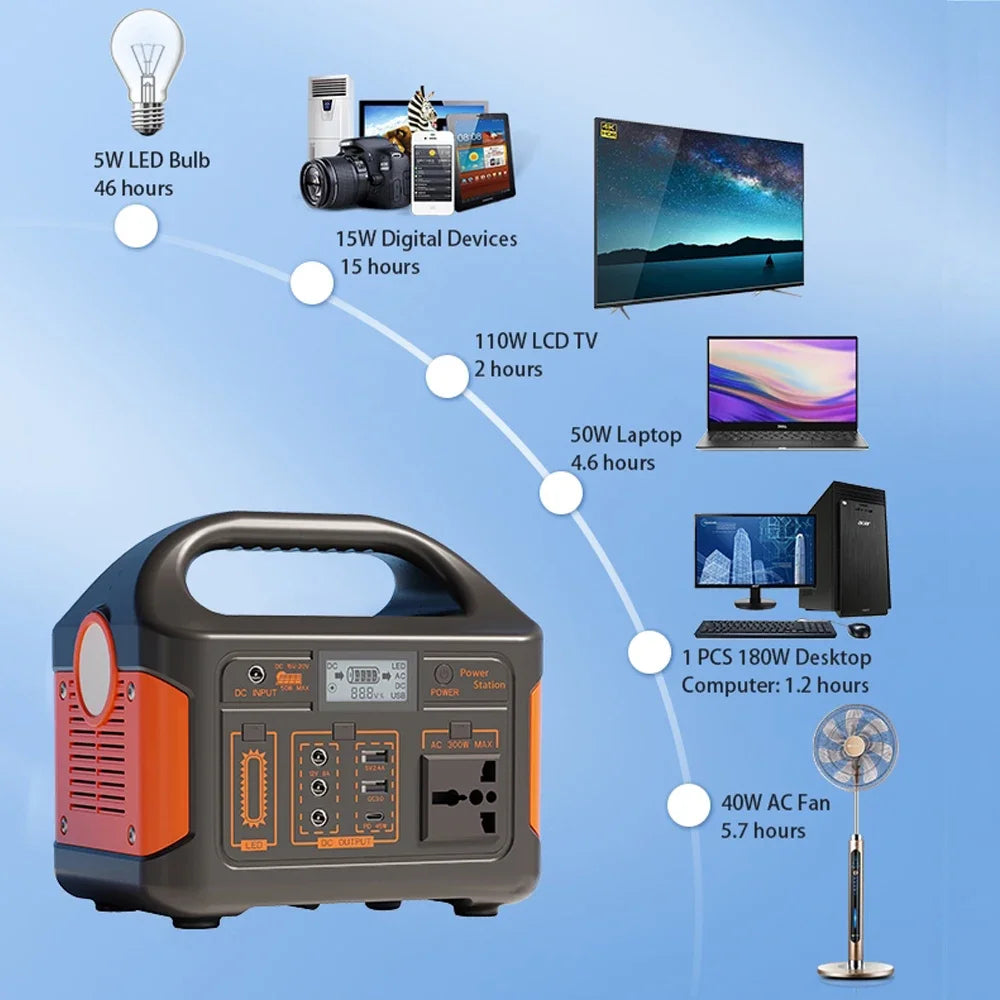 500W/300W/100W 460Wh/230Wh/76Wh LiFePO4 Portable Power Station Mobile Power Supply Solar Generator Built-in BMS 220V for Camping
