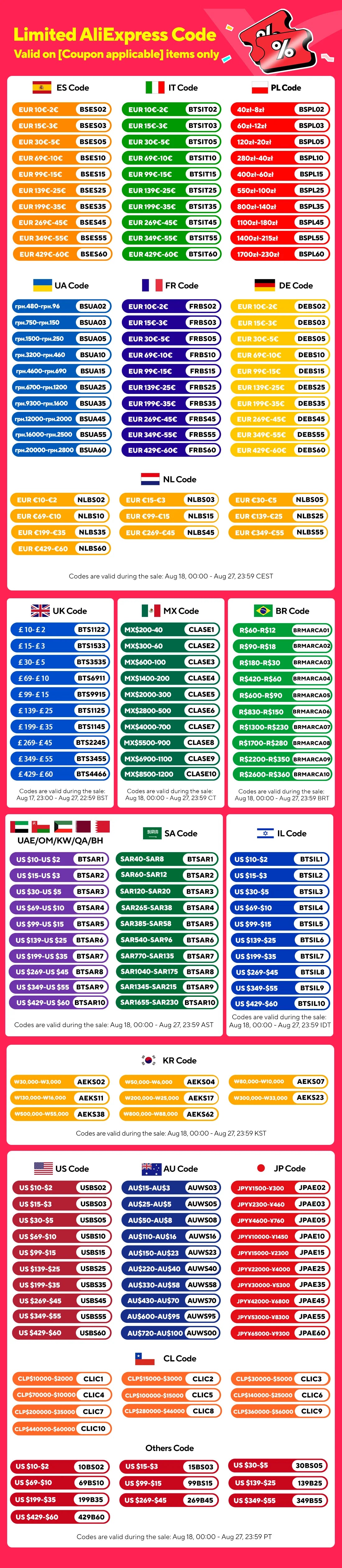 Inverter 12v 220v Solar Inverter 500W 1000W 1500W 2000W Portable Voltage Transformer Auto Charger Converter Car Power Inverter
