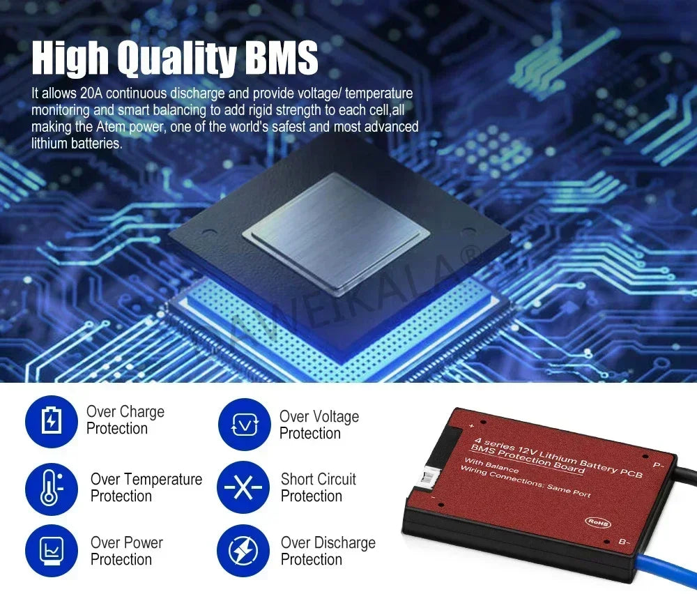 12V battery 20Ah 50Ah 100Ah 150Ah 200Ah LiFePo4 Battery Pack Lithium Iron Phosphate Batteries Built-in BMS For Solar Boat No Tax