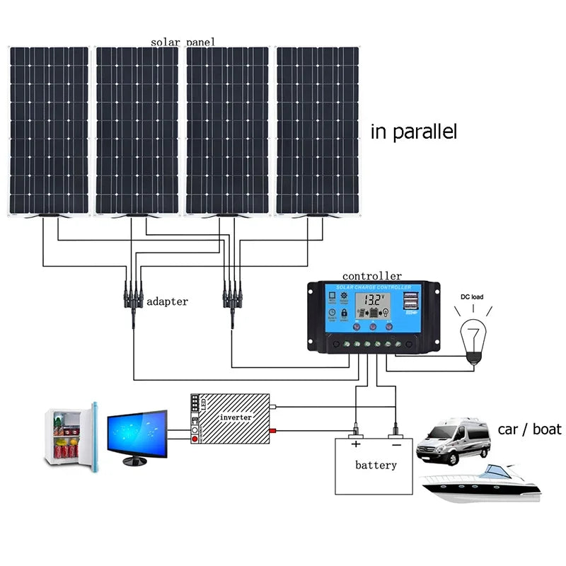 2000W solar panel, 18V flexible solar panel, efficient portable power supply, emergency charging, boat energy vehicle, household