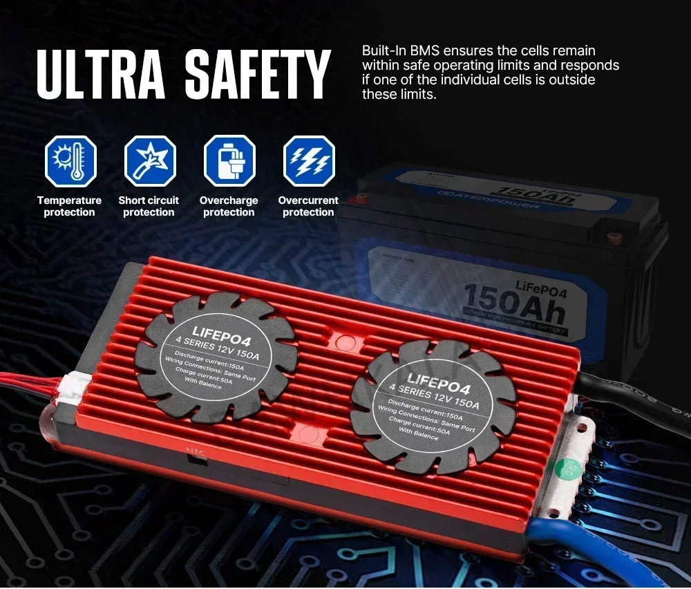 12V battery 20Ah 50Ah 100Ah 150Ah 200Ah LiFePo4 Battery Pack Lithium Iron Phosphate Batteries Built-in BMS For Solar Boat No Tax